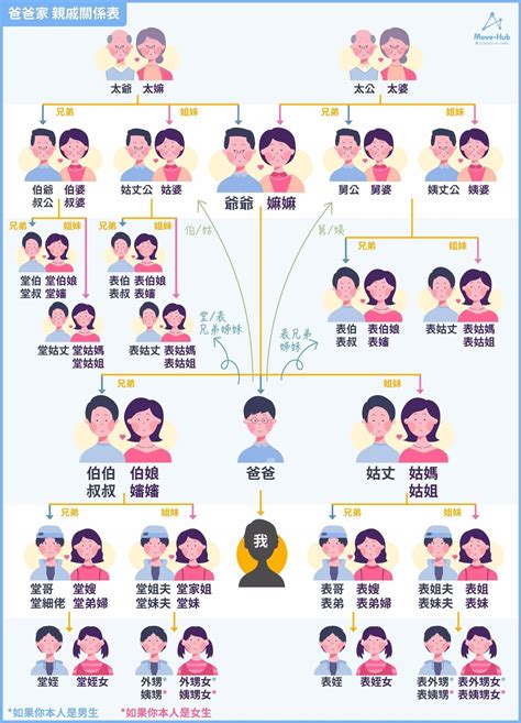 輓聯長輩|輓聯上下款用詞 家族輩分和稱謂－高架花籃